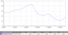 graph issue.PNG