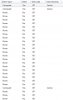 sccm client status.JPG